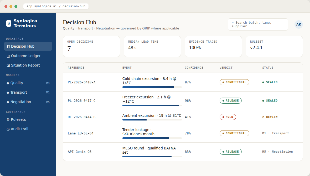 Illustrative Synlogica Terminus Decision Hub screen — list of quality, transport and negotiation decisions with RELEASE, CONDITIONAL and HOLD verdicts and confidence scores